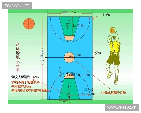 篮球发球规则：深度解析其核心判定与操作规范