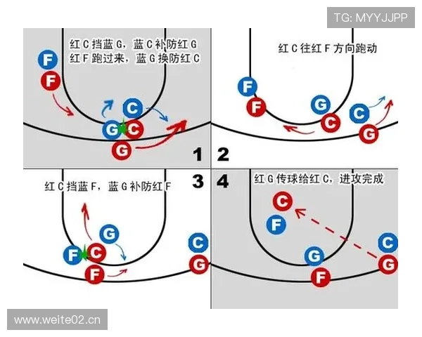 篮球无球掩护规则深度解析：合法性与犯规判定标准