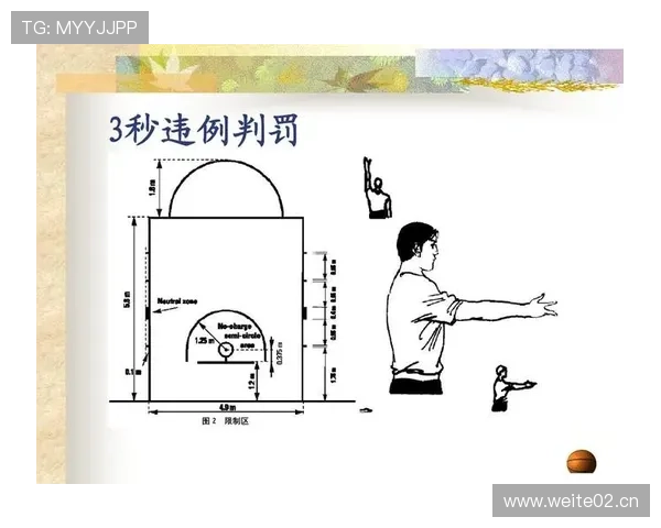 篮球挑战判罚规则的详细解读：规则依据与具体实施